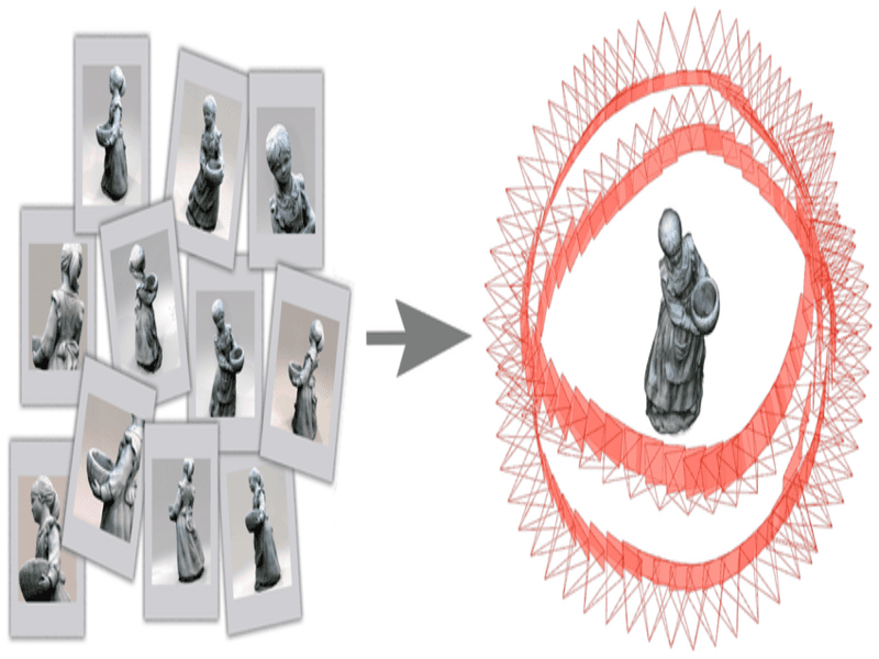 3D Perception & Scene Understanding